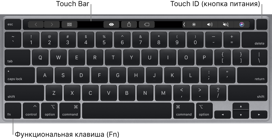 Клавиатура MacBook Pro. Показаны панель Touch Bar, Touch ID (кнопка питания) и клавиша Fn в левом нижнем углу.
