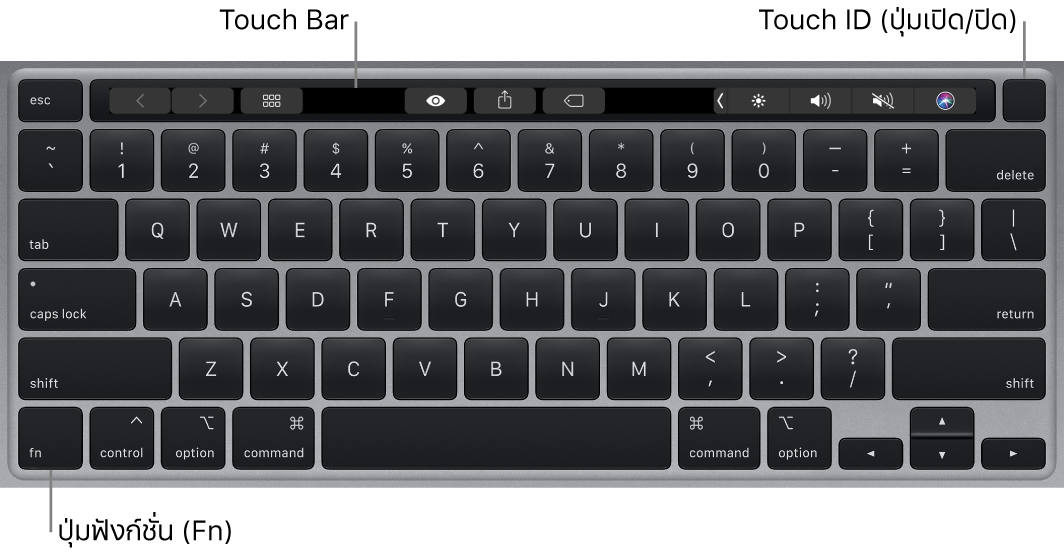 แป้นพิมพ์ MacBook Pro ที่กำลังแสดง Touch Bar, Touch ID (ปุ่มเปิด/ปิด) และมีปุ่มฟังก์ชั่น Fn อยู่ที่มุมซ้ายล่าง