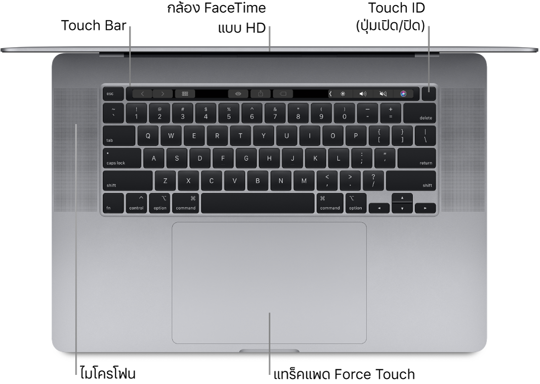 มุมมองด้านบนของ MacBook Pro ที่เปิดอยู่ โดยมีคำอธิบายของ Touch Bar, กล้อง FaceTime แบบ HD, Touch ID (ปุ่มเปิด/ปิด) และแทร็คแพด Force Touch