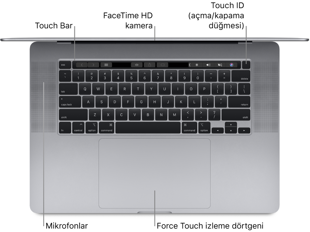 Touch Bar’a, FaceTime HD kameraya, Touch ID’ye (güç düğmesi) ve Force Touch izleme dörtgenine belirtme çizgileriyle açık bir MacBook Pro’ya üstten bakış.