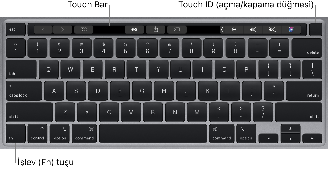 Touch Bar, Touch ID (güç düğmesi) ve sol alt köşede Fn işlev tuşunu gösteren MacBook Pro klavyesi.