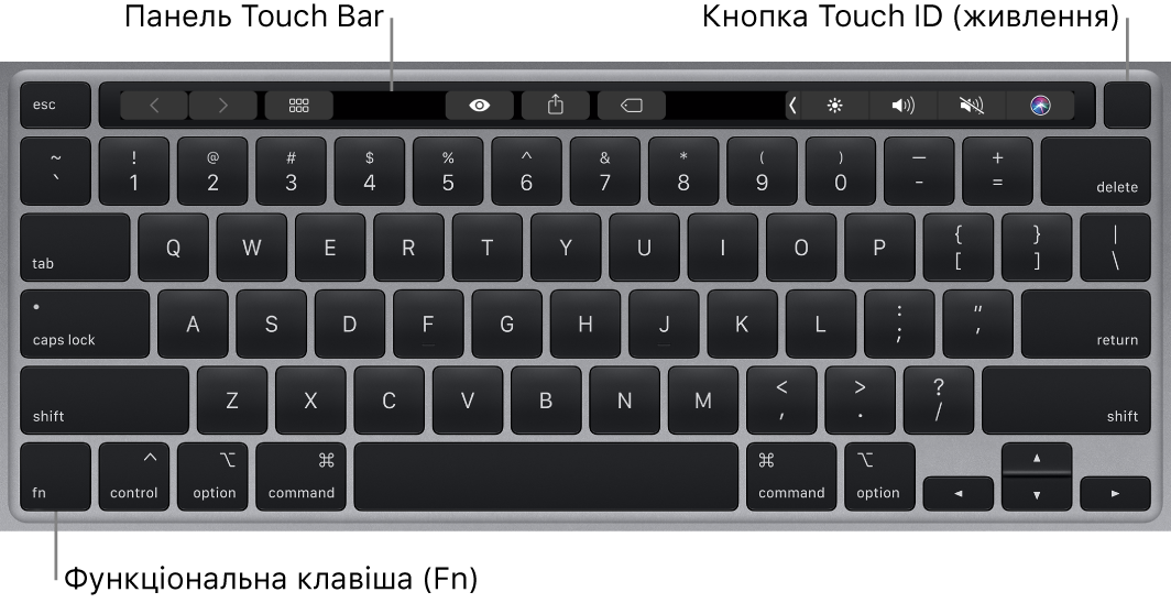 Клавіатура MacBook Pro зі смугою Touch Bar, Touch ID (кнопка живлення) та клавішею Fn у нижньому лівому куті.
