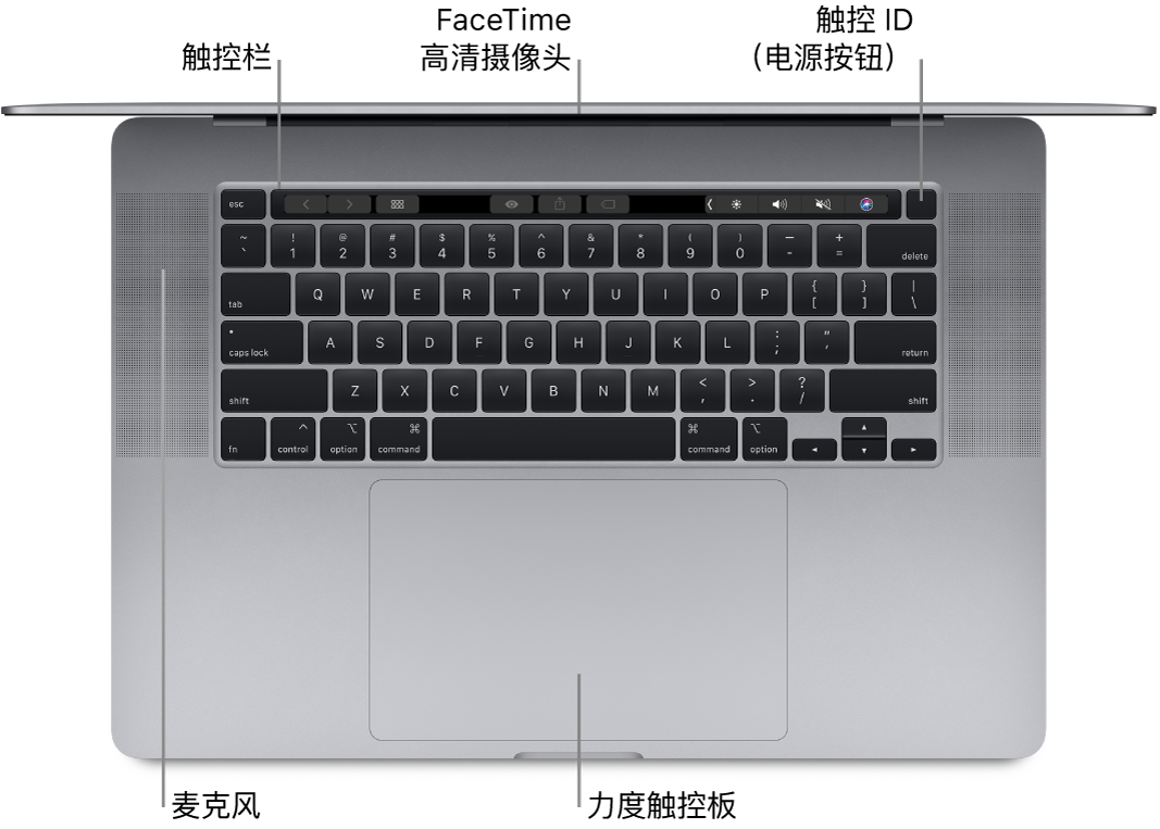已开机的 MacBook Pro 俯视图，标注有触控栏、FaceTime 高清摄像头、触控 ID（电源按钮）和力度触控板。