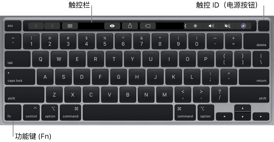 MacBook Pro 键盘，显示触控栏、触控 ID（电源按钮）以及左下角的 Fn 功能键。