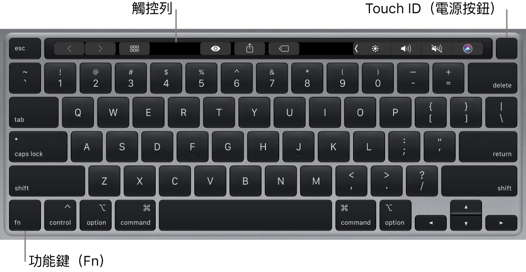 MacBook Pro 鍵盤，方顯示觸控列、Touch ID（電源按鈕）以及左下角的 Fn 功能鍵。