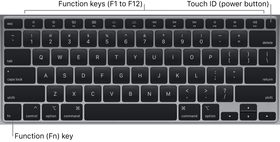 Macbook Air Magic Keyboard With Touch Id Apple Support