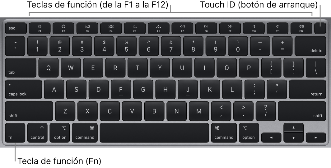 El teclado del MacBook Air, con la fila de teclas de función, el botón de arranque Touch ID en la parte superior, y la tecla de función (Fn) en la esquina inferior izquierda.