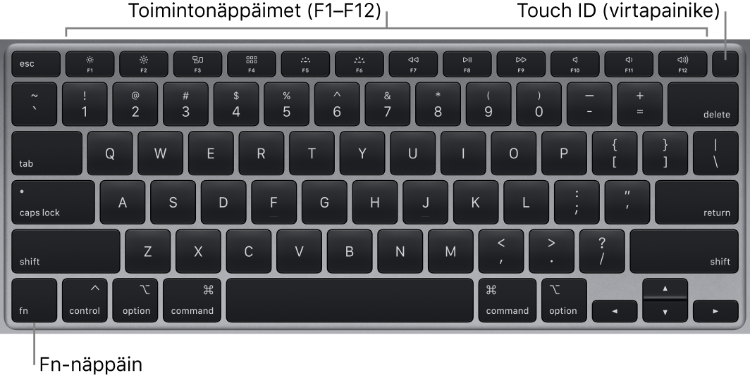 MacBook Airin näppäimistö, jossa on rivi toimintonäppäimiä, yläreunassa Touch ID ja vasemmassa alareunassa toimintonäppäin (fn).