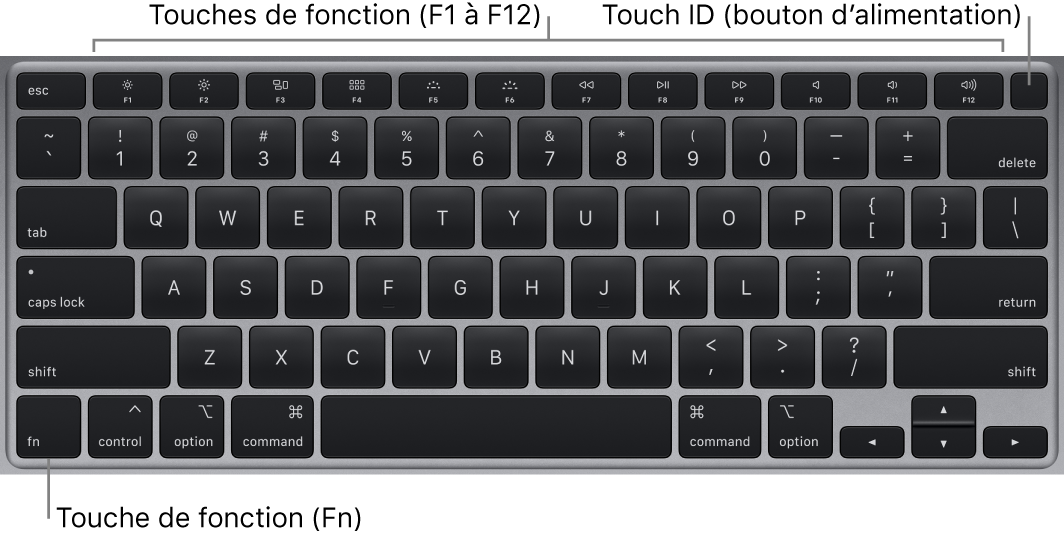 Clavier du MacBook Air affichant la rangée de touches de fonction, la touche d’alimentation de Touch ID dans la partie supérieure, ainsi que la touche de fonction Fn dans le coin inférieur gauche.