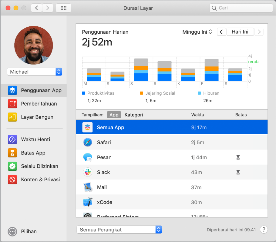 Jendela Durasi Layar menampilkan waktu yang dihabiskan dengan berbagai app.
