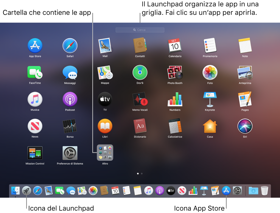 Schermo di un Mac con Launchpad aperto, che mostra una cartella delle app in Launchpad e le icone di Launchpad e Mac App Store evidenziate nel Dock.