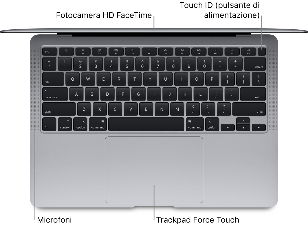 Vista di MacBook Air aperto dall'alto, con didascalie che evidenziano Touch Bar, la fotocamera HD FaceTime, Touch ID (pulsante di alimentazione), i microfoni e il trackpad Force Touch.