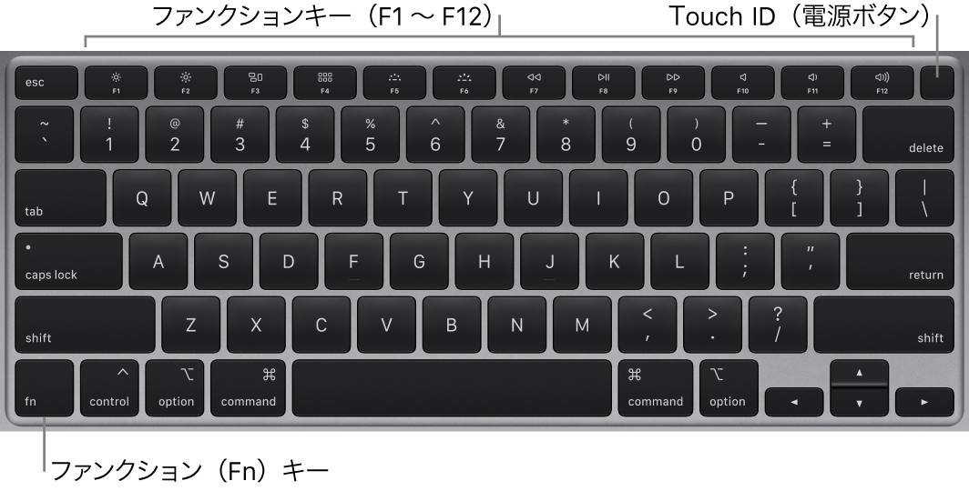Touch Idを搭載したmacbook Air Magic Keyboard Apple サポート