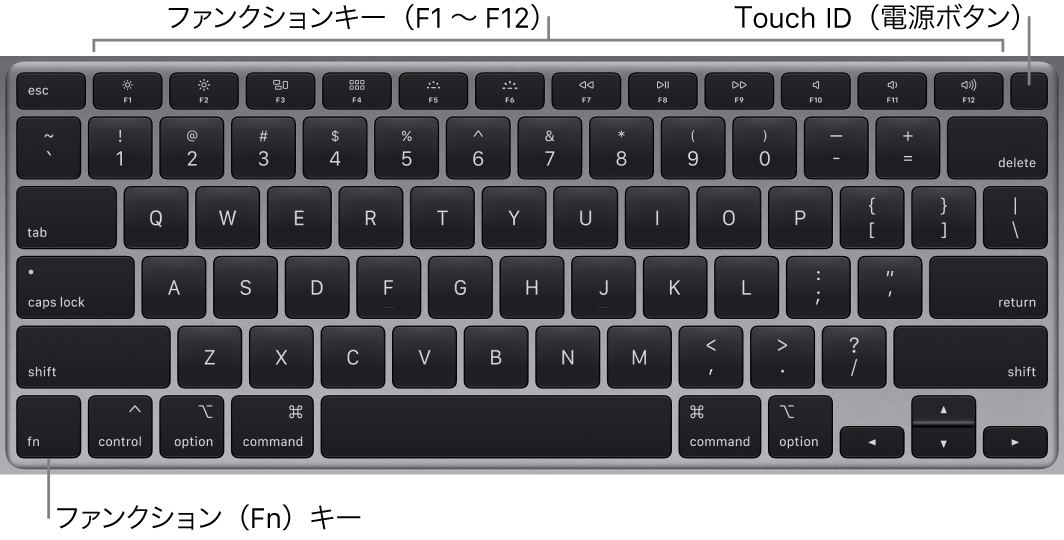 MacBook Airのキーボード。1列に並んだファンクションキー、上部にTouch ID電源ボタン、左下隅にファンクション（Fn）キーが示されています。