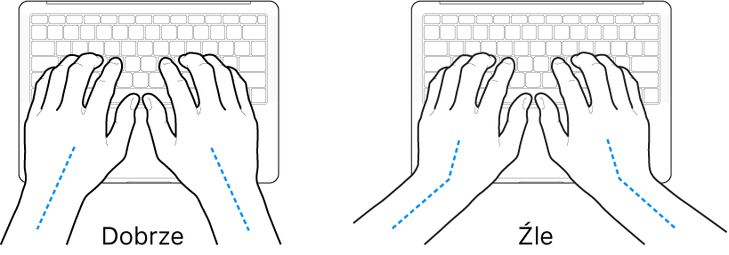 Dłonie umieszczone nad klawiaturą; ilustracja pokazuje prawidłowe i nieprawidłowe ustawienie nadgarstków.