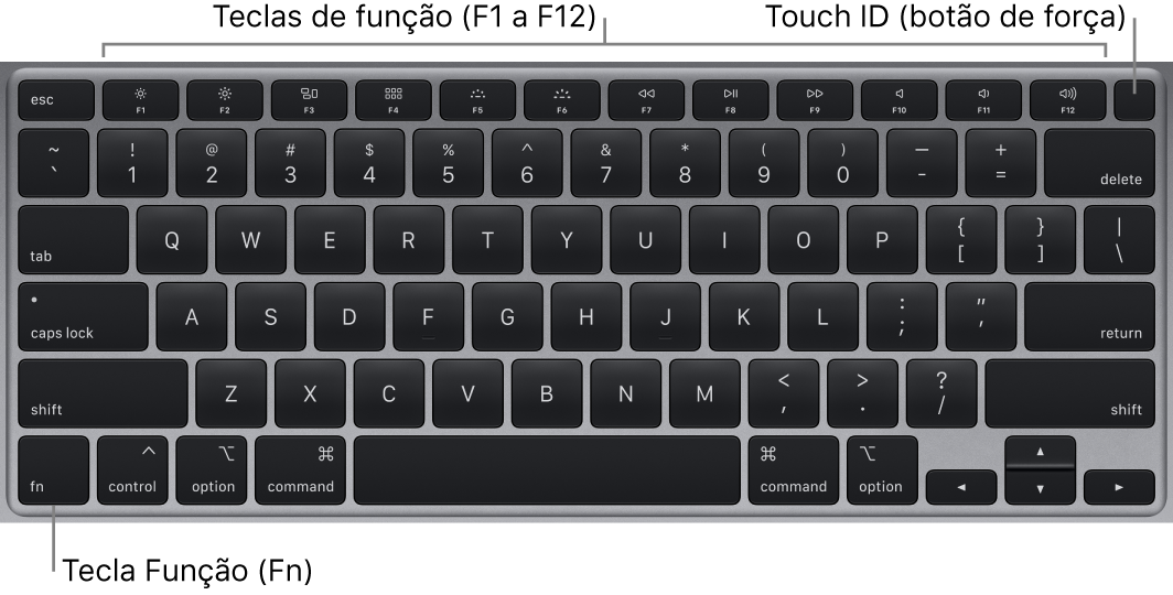 Teclado do MacBook Air mostrando a linha de teclas de função, o botão de força Touch ID ao longo da parte superior e a tecla Função (Fn) no canto inferior esquerdo.