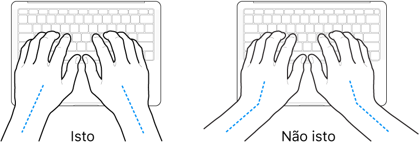 Mãos posicionadas sobre um teclado, mostrando os alinhamentos correto e incorreto do pulso e da mão.