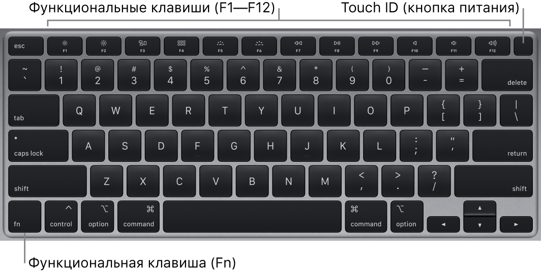 Клавиатура MacBook Air: показаны функциональные клавиши, кнопка питания Touch ID вверху и клавиша Fn в левом нижнем углу.