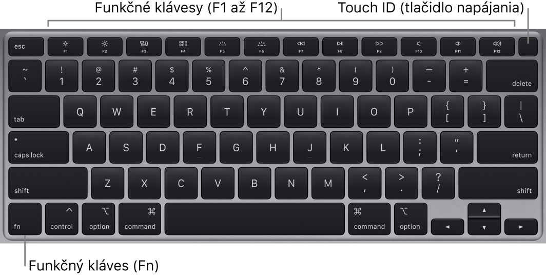 Klávesnica MacBooku Air s radom funkčných klávesov, zapínacím tlačidlom Touch ID vo vrchnej časti a klávesom Function (Fn) v ľavom dolnom rohu.