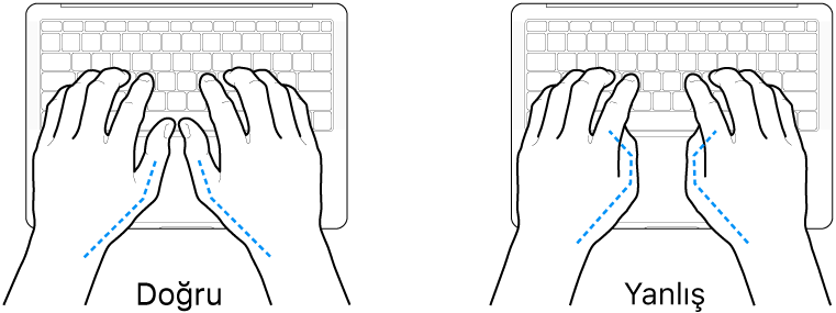 Parmakların doğru ve yanlış duruşunu gösteren klavye üzerindeki eller.
