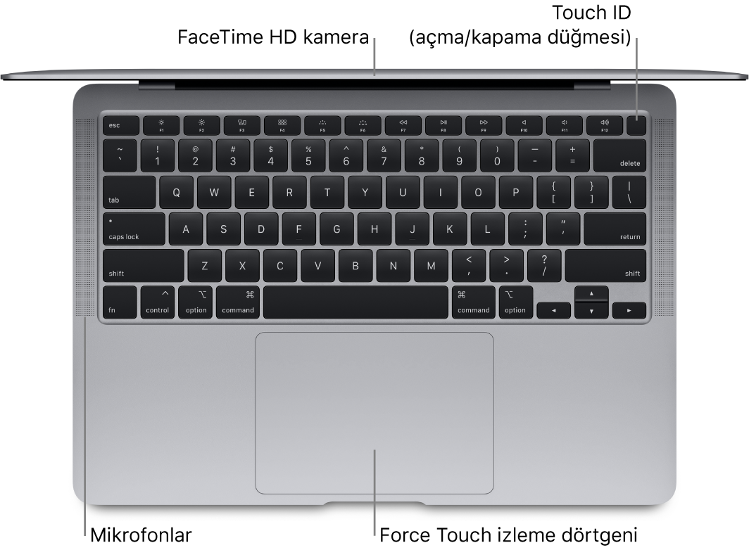 Touch Bar’a, FaceTime HD kameraya, Touch ID’ye (açma/kapama düğmesi), mikrofonlara ve Force Touch izleme dörtgenine belirtme çizgileriyle açık bir MacBook Air’e üstten bakış.