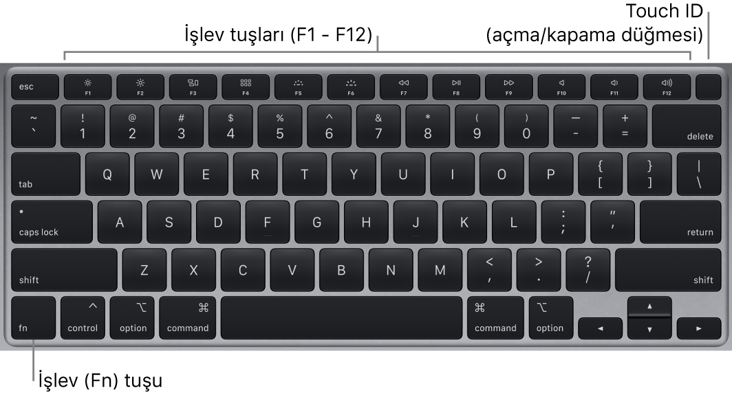 En üstte Touch ID açma/kapama düğmesi ile işlev tuşları sırasını ve sol alt köşede İşlev (Fn) tuşunu gösteren MacBook Air klavyesi.
