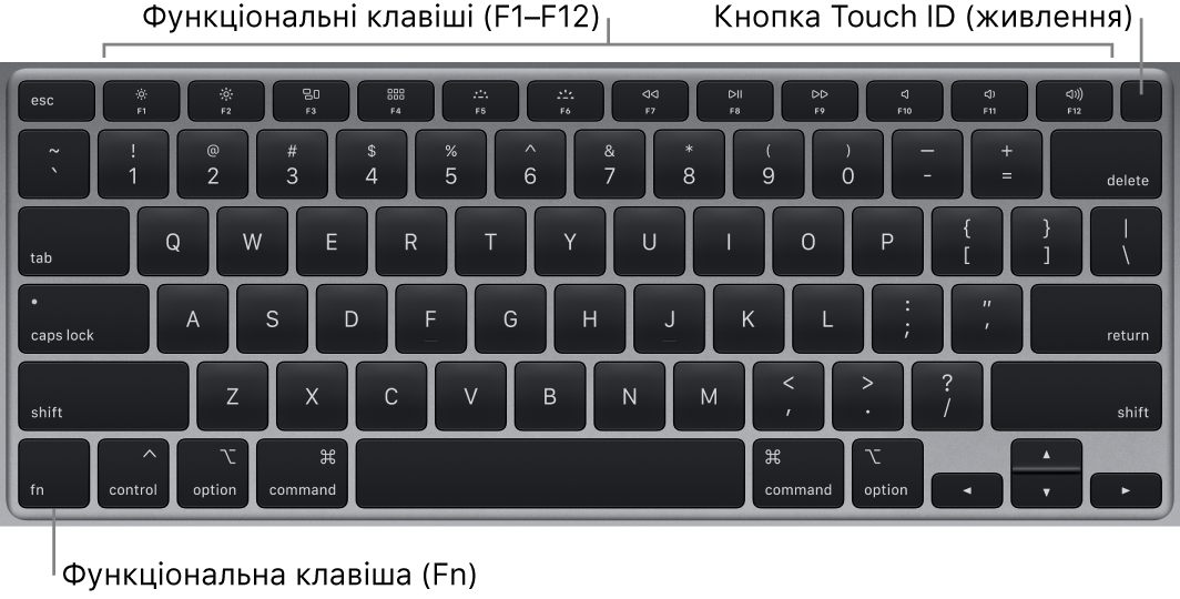 Клавіатура MacBook Air і її функціональні клавіші та кнопка живлення з Touch ID вгорі, а також кнопки функцій (Fn) у нижньому лівому куті.