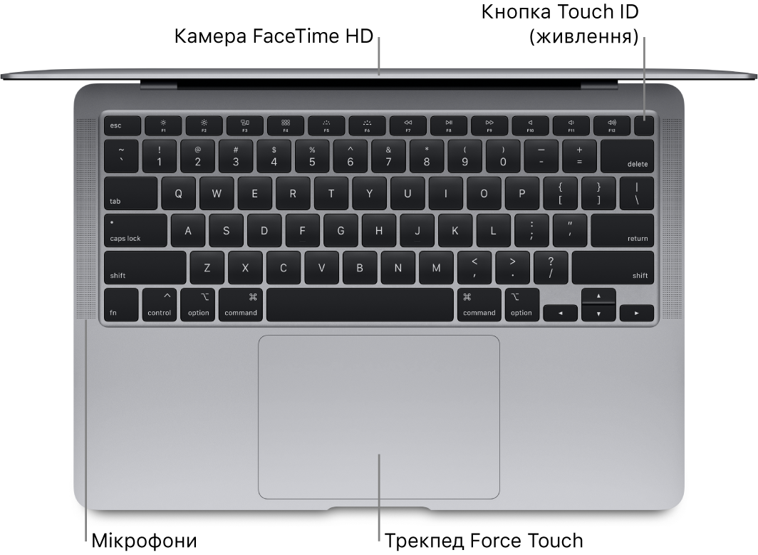 Погляд зверху на відкритий MacBook Air із виносками на смугу Touch Bar, камеру FaceTime HD, Touch ID (кнопка живлення), мікрофони й трекпед Force Touch.