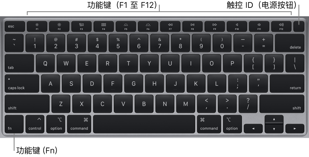 显示一排功能键的 MacBook Air 键盘,触控 ID 电源按钮位于顶部,功能键 (Fn) 位于左下角。