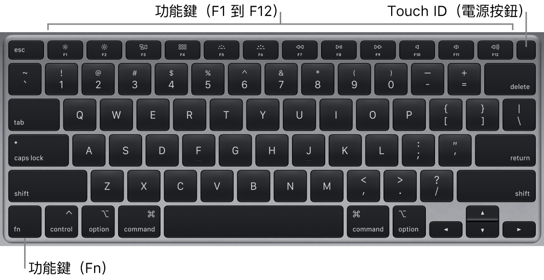 MacBook Air 鍵盤，橫跨最上方顯示一列功能鍵（Fn）、Touch ID 和電源按鈕，以及左下角的 Fn 功能鍵。