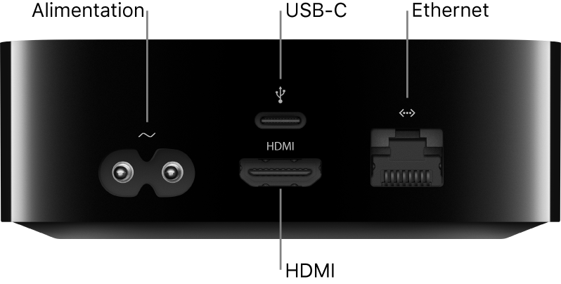 Arrière de l’Apple TV HD avec des légendes désignant les ports