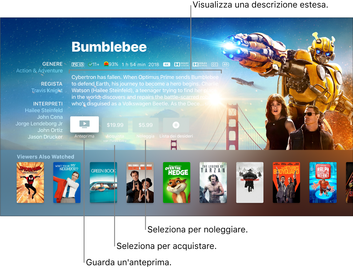 FILM NOLEGGIATI ITUNES SCARICA
