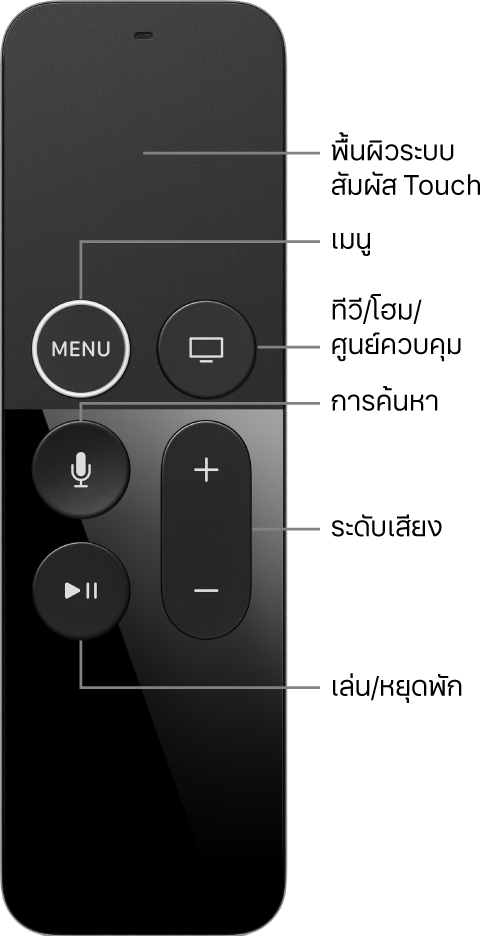 Apple TV Remote