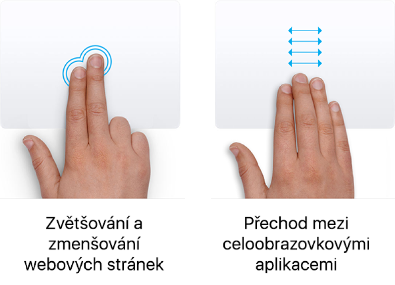 Příklady gest na trackpadu pro zvětšování a zmenšování webové stránky a přechod mezi celoobrazovkovými aplikacemi