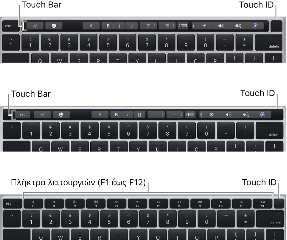 Το Touch ID που βρίσκεται στην πάνω δεξιά γωνία του πληκτρολογίου.