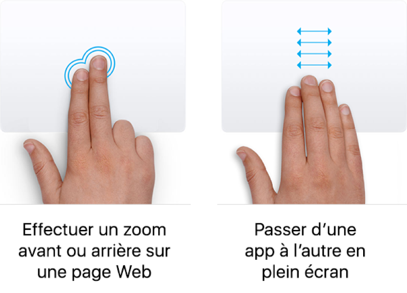Exemples de gestes du pavé tactile pour agrandir ou réduire la taille d’une page Web, et basculer entre des apps en plein écran.