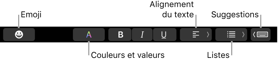 La Touch Bar avec des boutons de l’app Mail comprenant, de gauche à droite, Emoji, Couleurs, Gras, Italique, Souligné, Alignement, Listes, Suggestions.