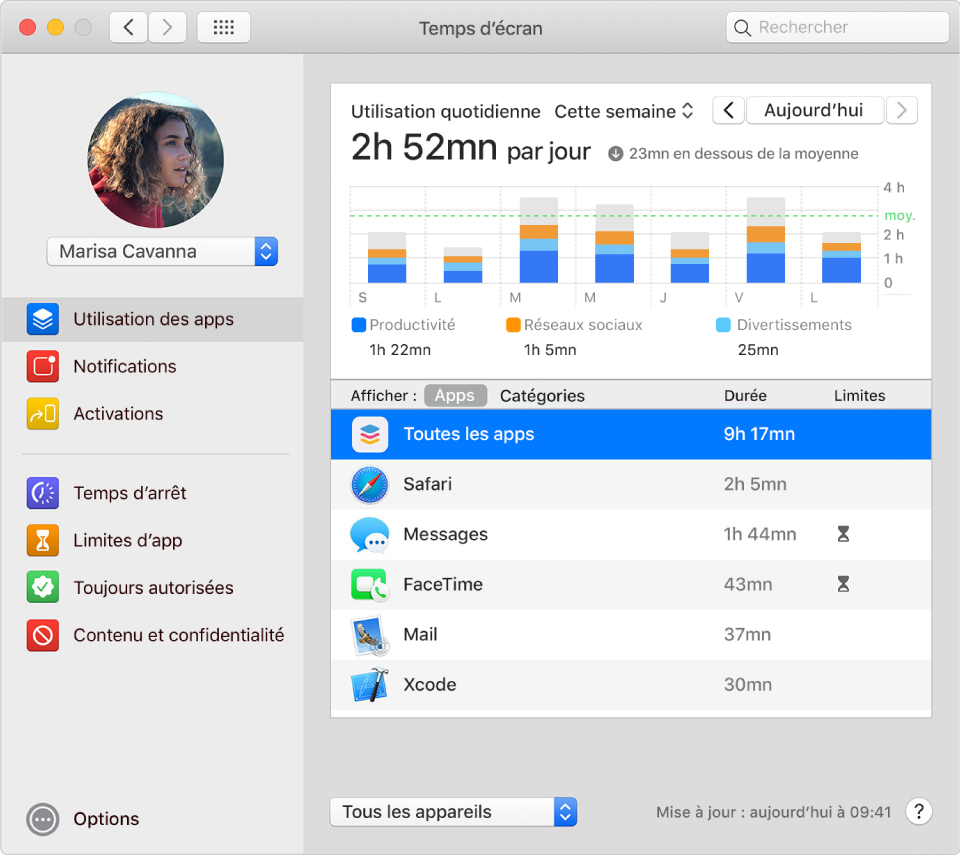 La sous-fenêtre « Utilisation des apps » dans « Temps d’écran », avec l’utilisation des apps pour un enfant membre d’un groupe de partage familial. L’icône « Temps d’arrêt » s’affiche en regard des apps qui ont atteint leur durée limite.