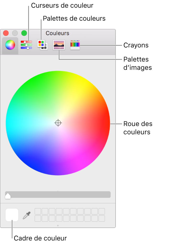 La fenêtre Couleurs. En haut de la fenêtre, la barre d’outils avec les boutons correspondant aux curseurs de couleurs, palettes de couleurs, palettes d’image et crayons. La roue des couleurs au milieu de la fenêtre. Le cadre de couleur en bas à gauche.
