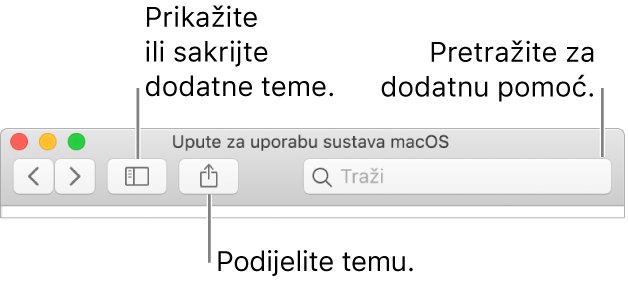 Prozor za pomoć prikazuje tipku u alatnoj traci koju je potrebno kliknuti za skrivanje ili za prikaz Kazala sadržaja, tipku za dijeljenje teme i polje za pretraživanje koje vam pomaže u pretraživanju Maca.