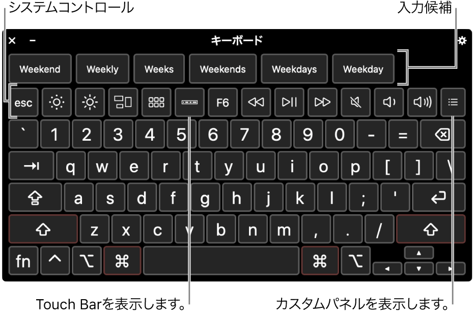 上部に入力候補が表示されているアクセシビリティキーボード。下には、ディスプレイの輝度調整、Touch Barの画面表示、カスタムパネルの表示などを実行するシステムコントロールのボタンが表示されています。