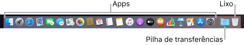 Dock mostrando ícones de aplicativos, o conjunto Transferências e o Lixo.