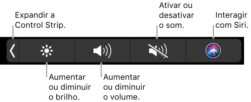A Control Strip comprimida inclui botões, da esquerda para a direita, para expandir a Control Strip, aumentar ou diminuir o brilho do monitor e o volume, desligar ou ligar o som e efetuar pedidos a Siri.