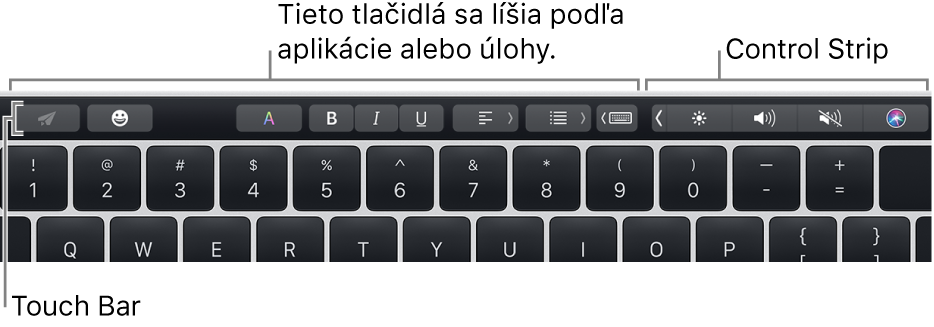 Touch Bar v hornej časti klávesnice s tlačidlami na ľavej strane, ktoré sa líšia v závislosti od aplikácie alebo úlohy, a zbaleným Control Stripom na pravej strane.