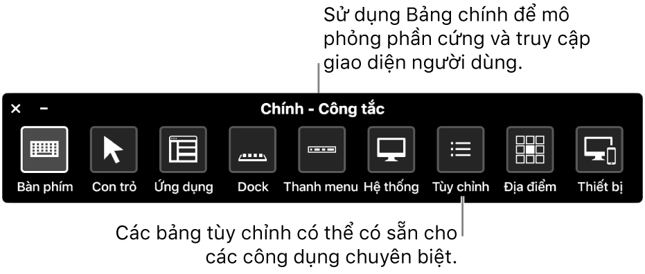 Bảng chính của Điều khiển công tắc cung cấp các nút để điều khiển, từ trái sang phải, bàn phím, con trỏ, ứng dụng, Dock, thanh menu, điều khiển hệ thống, bảng tùy chỉnh, vị trí màn hình và các thiết bị khác.