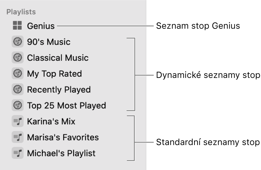 Boční panel aplikace Hudba, na němž jsou vidět různé typy playlistů: Genius, dynamické playlisty a standardní playlisty