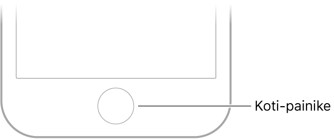 Koti-painike iPhonen alaosassa.