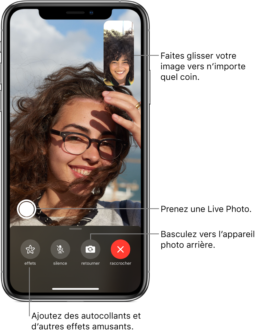 L’écran FaceTime montrant un appel en cours. Votre photo apparaît dans un petit rectangle dans le coin supérieur droit, et celle de l’autre personne occupe le reste de l’écran. Au bas de l’écran se trouvent les boutons Effets, Couper le micro, Retourner et Raccrocher. Le bouton permettant de prendre une Live Photo se situe au-dessus de ces derniers.