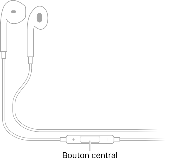 Apple EarPods ; le bouton central est situé sur le cordon conduisant à l’écouteur de l’oreille droite