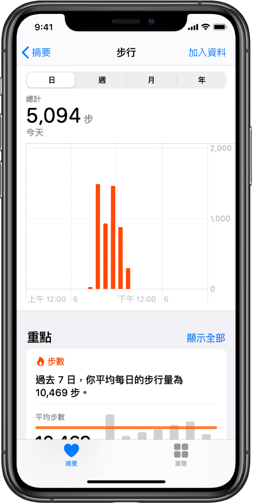 「健康」App 中的「摘要」畫面顯示該日的步數的重點。重點寫着:「現在開始你走了比平常更多步數。」重點下的圖表顯示了今日至今走了 4,028 步,對比昨日相同時間的 2,640 步。圖表下是已冥想分鐘的相關資料。「摘要」按鈕位於左下方,「瀏覽」按鈕位於右下方。